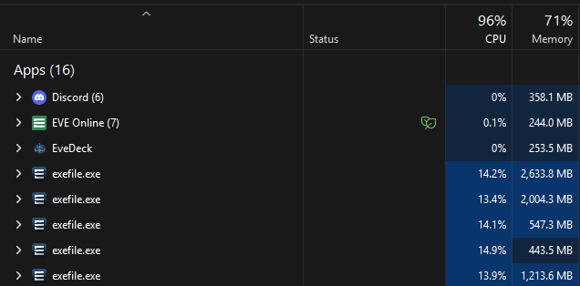 Task Manager showing EveDeck at 0% CPU and 253.5MB RAM while managing 5 live EVE clients